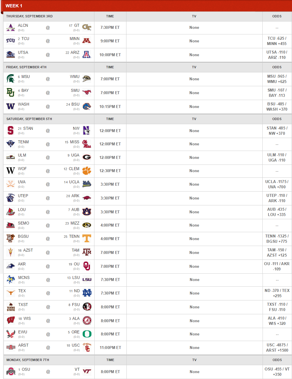 College Football Schedule Printable Pdf