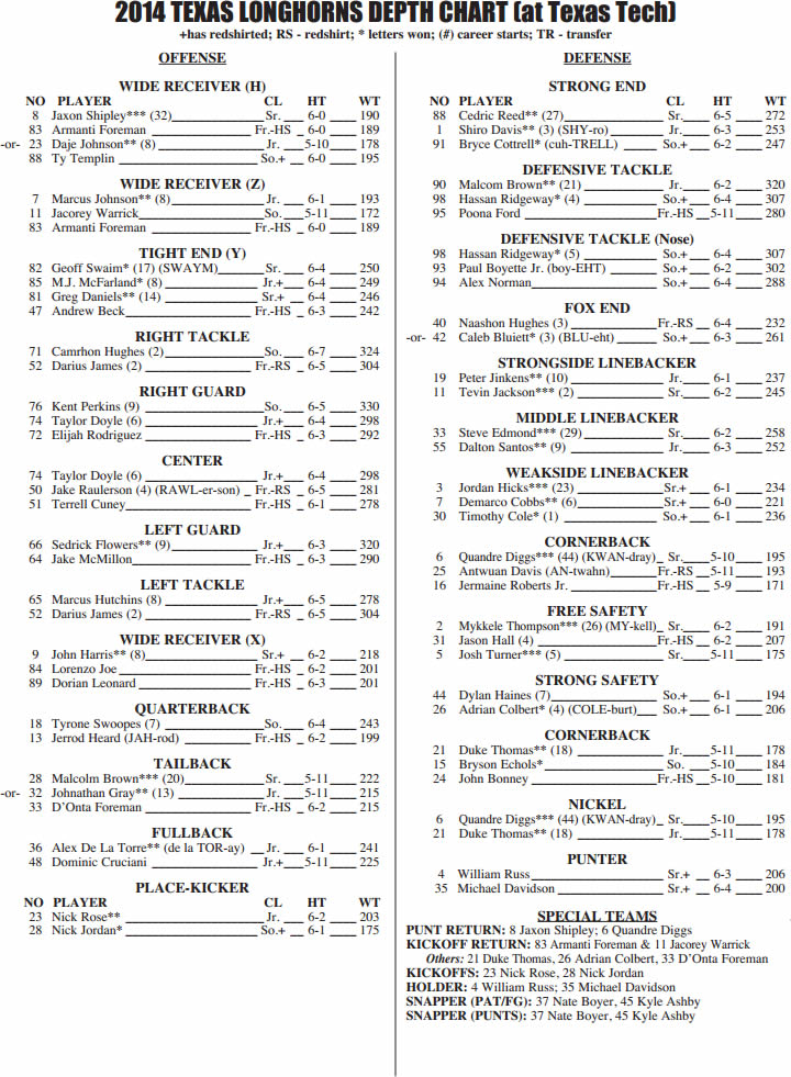 Texas Tech Depth Chart 2014