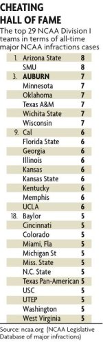 NCAA Cheaters.jpg NCAA Cheaters.jpg