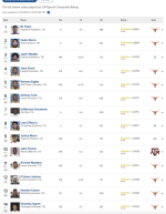 247 Texas Rankings.png