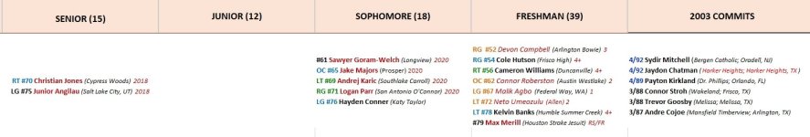 Roster OL commits.jpg