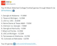 wk6 most watched games 24-10-10.jpg