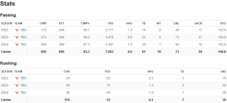 Screenshot 2024-12-01 at 11-52-31 Quinn Ewers Career Stats - NCAAF - ESPN.png