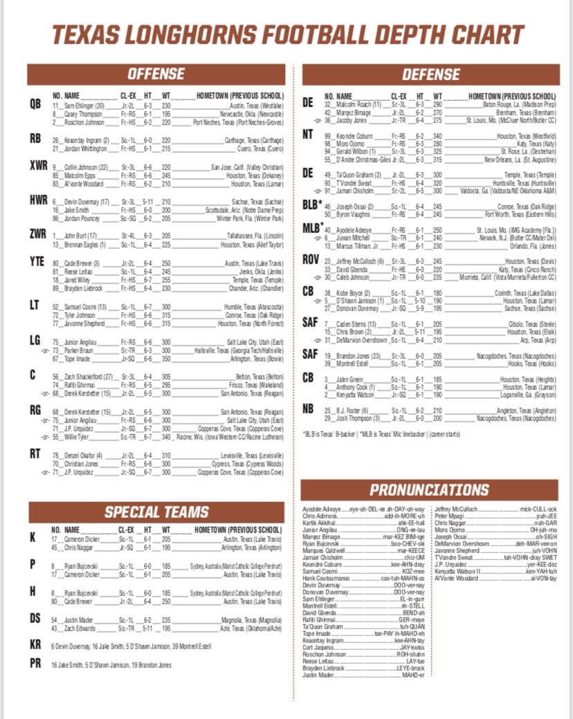 Depth Chart Texas vs. Louisiana Tech The Burnt Orange Board