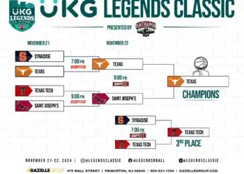 Longhorns defeat St. Joseph’s 67-58, win UKG Legends Classic